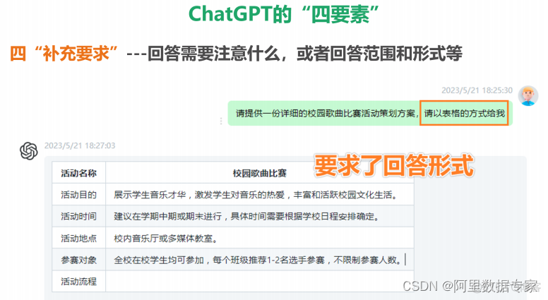 AIGC，ChatGPT，Prompt 万能提示词_AIGC_05