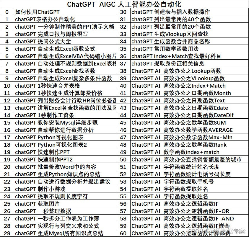 使用 AIGC ，ChatGPT 快速合并Excel工作薄_人工智能_15