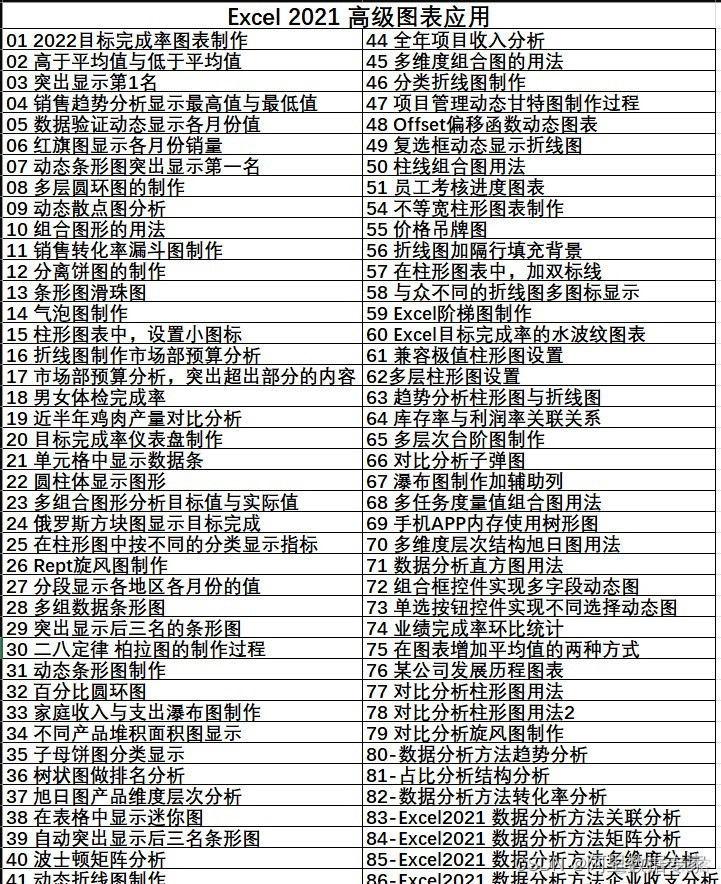 使用 AIGC ，ChatGPT 快速合并Excel工作薄_excel_16