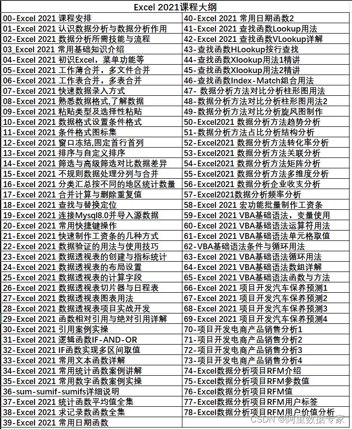 使用 AIGC ，ChatGPT 快速合并Excel工作薄_AIGC_17