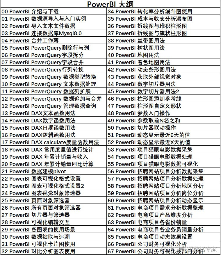 使用 AIGC ，ChatGPT 快速合并Excel工作薄_chatgpt_20