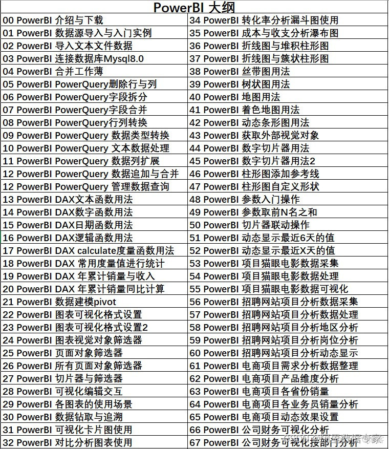 使用 AIGC ，ChatGPT 快速合并Excel工作薄_人工智能_20