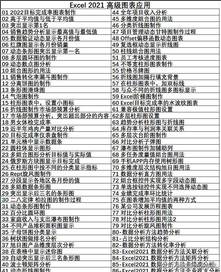 Excel 函数大全应用，包含各类常用函数_excel_02