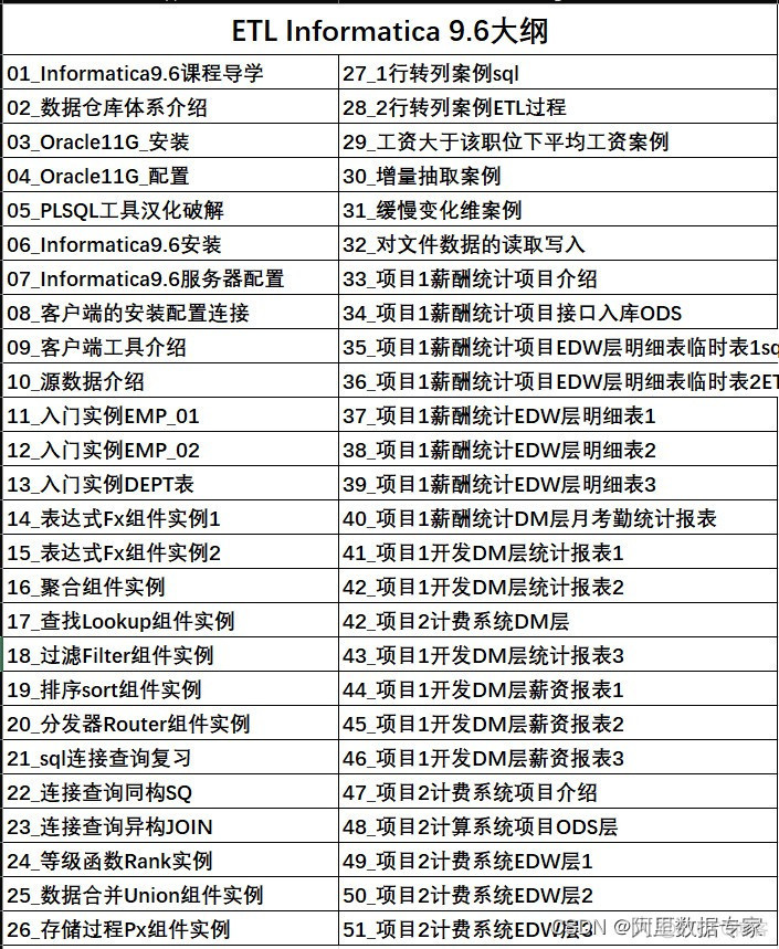 Excel 函数大全应用，包含各类常用函数_midjourney_08