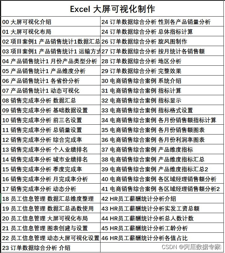 Excel 函数大全应用，包含各类常用函数_AIGC_11