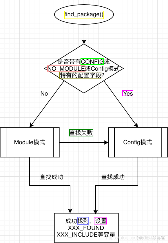 espidf中的cmakelist cmakelist find_package_搜索_19