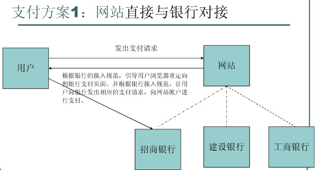 小程序易宝支付demo 易宝支付怎么付钱_重定向