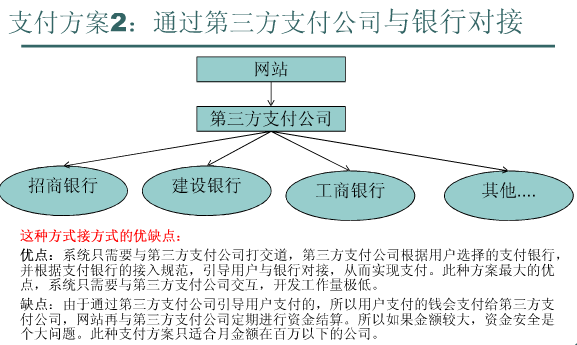 小程序易宝支付demo 易宝支付怎么付钱_java_02