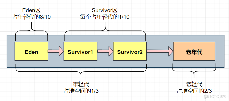 浅谈JVM整体架构与调优参数_本地方法_06