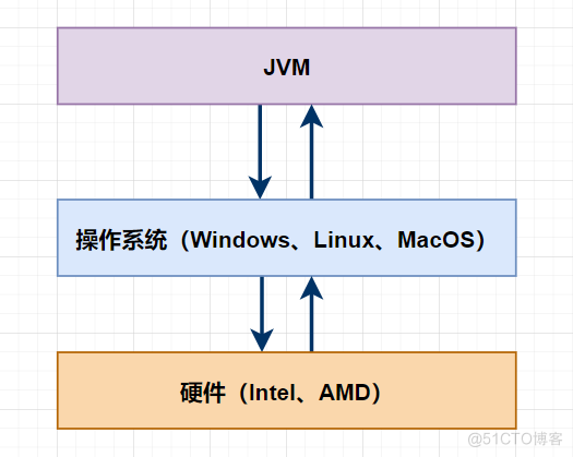 浅谈JVM整体架构与调优参数_方法区_02