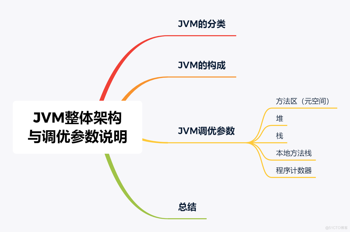 浅谈JVM整体架构与调优参数_本地方法