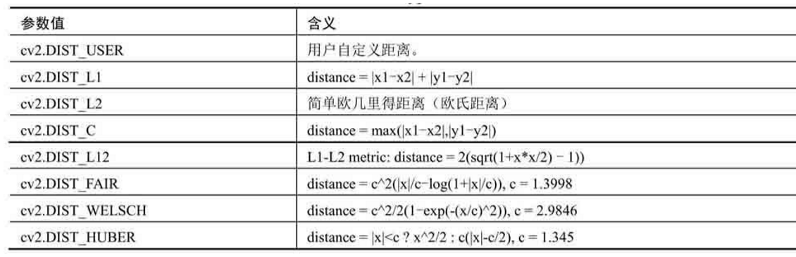 pythonopencv 剔除图片边缘空白 python opencv图像分割,pythonopencv 剔除图片边缘空白 python opencv图像分割_python_04,第4张