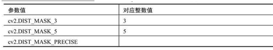 pythonopencv 剔除图片边缘空白 python opencv图像分割,pythonopencv 剔除图片边缘空白 python opencv图像分割_opencv_05,第5张