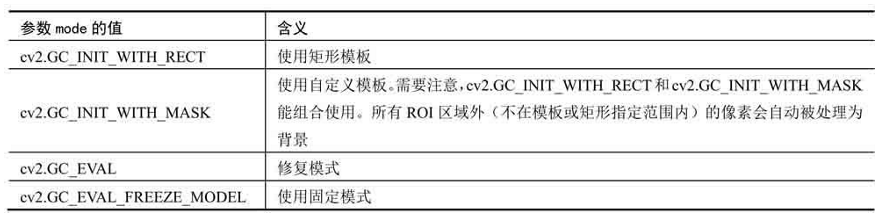 pythonopencv 剔除图片边缘空白 python opencv图像分割,pythonopencv 剔除图片边缘空白 python opencv图像分割_opencv_08,第8张