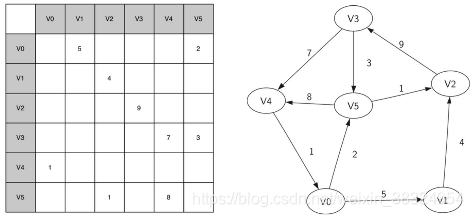 python graphviz 输出 python的graph_权重