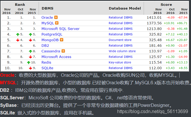 mysql没有集合类型 mysql存集合_表名