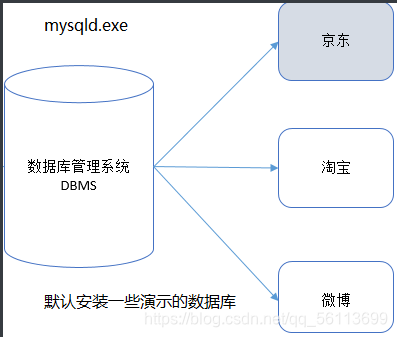 mysql没有集合类型 mysql存集合_mysql没有集合类型_02