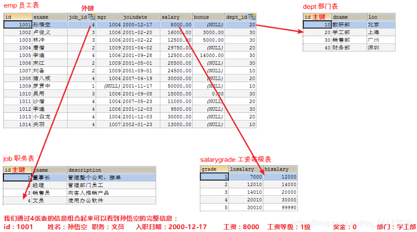 mysql没有集合类型 mysql存集合_java_17