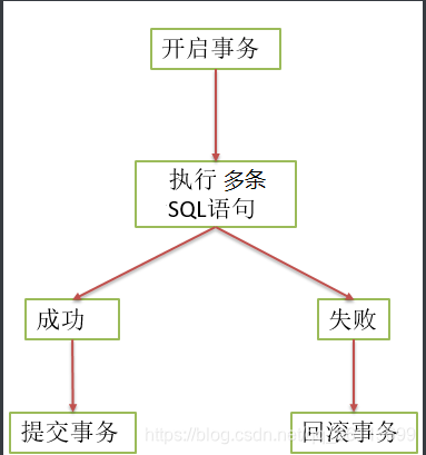 mysql没有集合类型 mysql存集合_字段名_18