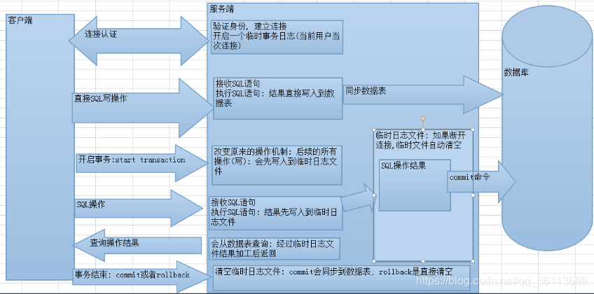 mysql没有集合类型 mysql存集合_mysql没有集合类型_35