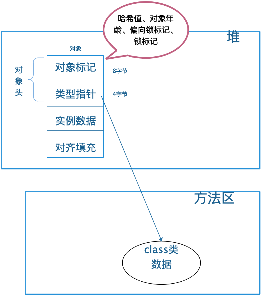 java实现对象存储大文件下载 java对象存储在哪_java实现对象存储大文件下载_02