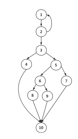 java黑盒测试三角形问题代码 三角形黑盒测试报告_java黑盒测试三角形问题代码_02