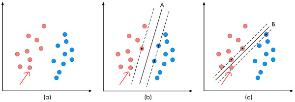 支持向量机 脉冲网络 支持向量机原理_python_10