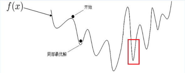 支持向量机 脉冲网络 支持向量机原理_人工智能_42