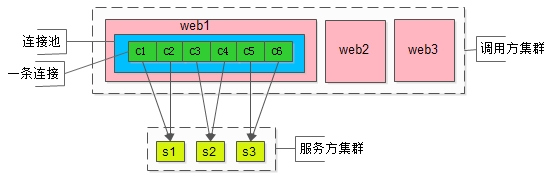 若依微服务连接多个redis 微服务 数据库连接池_java