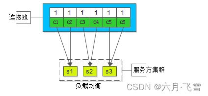 若依微服务连接多个redis 微服务 数据库连接池_负载均衡_03