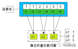 若依微服务连接多个redis 微服务 数据库连接池_连接池_04