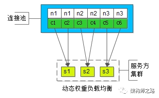 若依微服务连接多个redis 微服务 数据库连接池_若依微服务连接多个redis_05