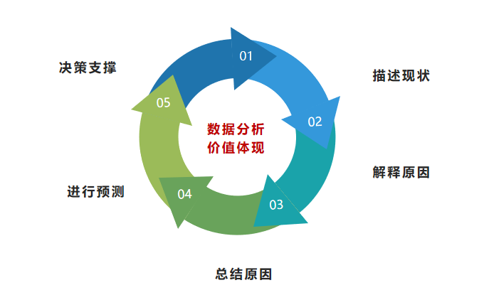 公司数据分析对电脑要求 公司数据分析的好处_大数据_02