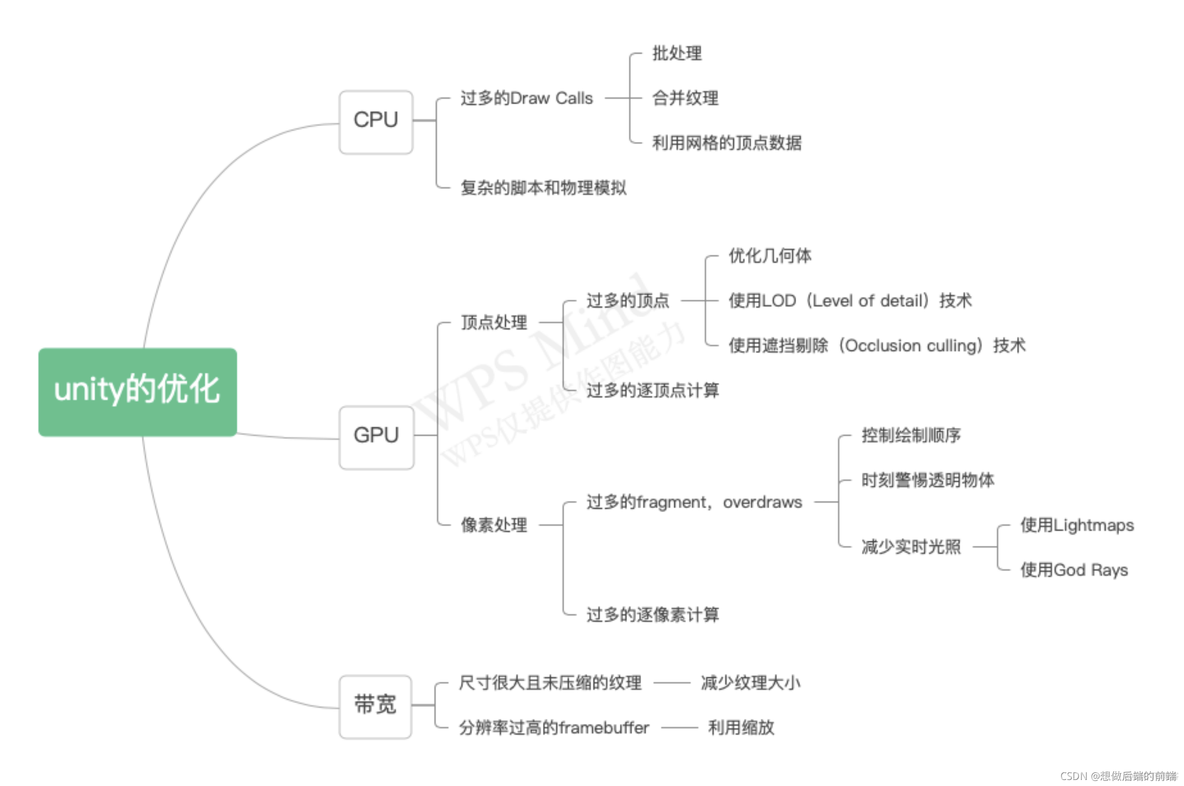 unity的lua优化 unity优化技术_批处理