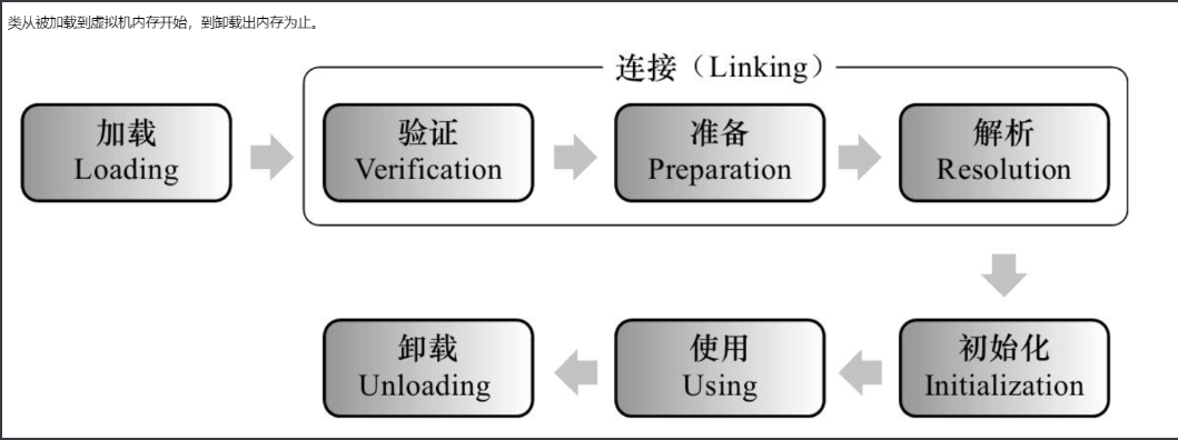 java字段怎么实现拓展存储数据库和显示json对设备档案自定义扩展不同属性 java如何扩展类_Java