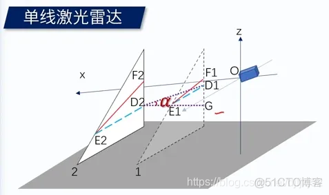 Python激光雷达目标识别 激光雷达数据标定_激光雷达_05