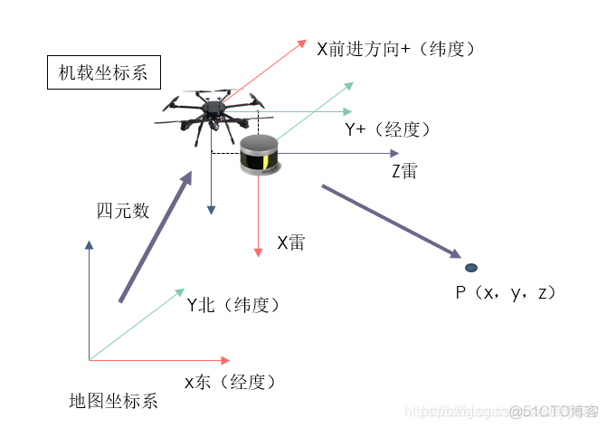 Python激光雷达目标识别 激光雷达数据标定_#include_21