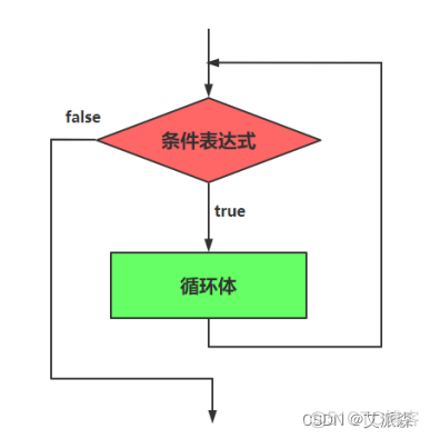 【Python基础】- for/while循环语句_数学建模