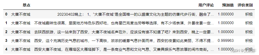 基于爬虫+词云图+Kmeans聚类+LDA主题分析+社会网络语义分析对大唐不夜城用户评论进行分析_开发语言_07