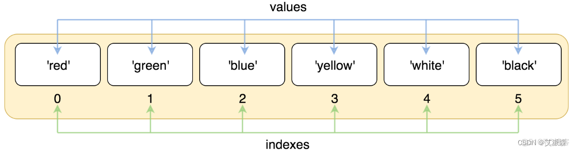 【Python基础】- 基础数据类型(下)_数学建模_03