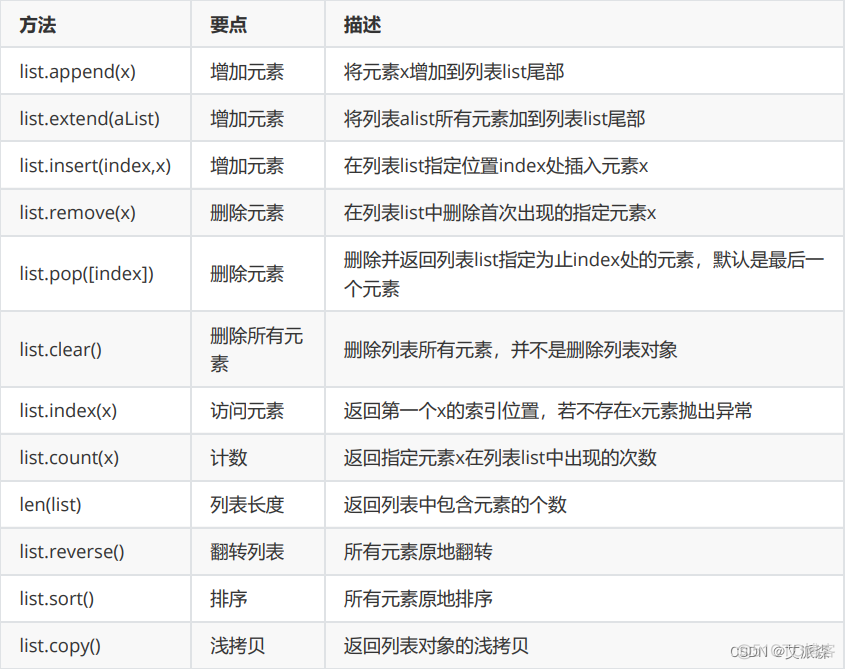 【Python基础】- 基础数据类型(下)_Python_09