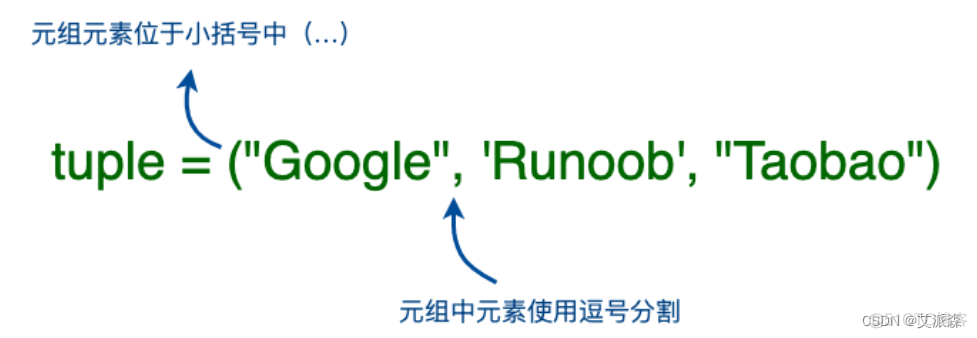 【Python基础】- 基础数据类型(下)_Python_13