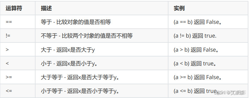 【Python基础】- 基础数据类型(上)_字符串_06