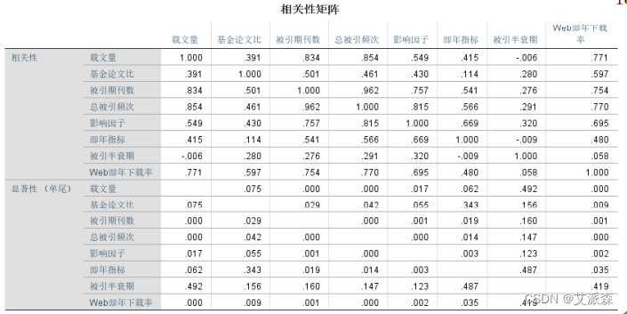 【SPSS】因子分析详细操作教程（附案例实战）_系数矩阵_10