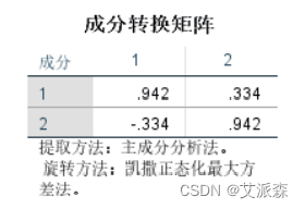 【SPSS】因子分析详细操作教程（附案例实战）_系数矩阵_17