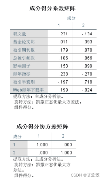 【SPSS】因子分析详细操作教程（附案例实战）_spss_19