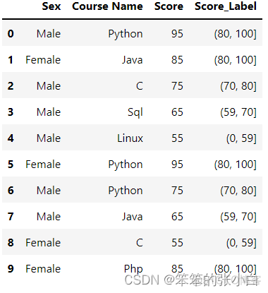 数据分析中常见的10种数据编码方式_python_05