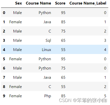 数据分析中常见的10种数据编码方式_数据分析_14