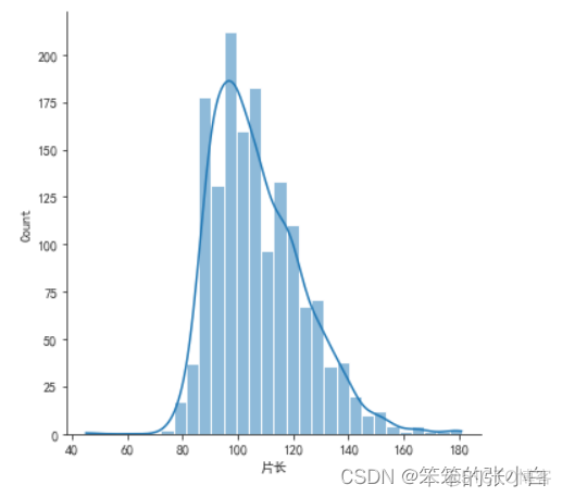 数据分析案例-电影数据可视化分析_数据分析_06