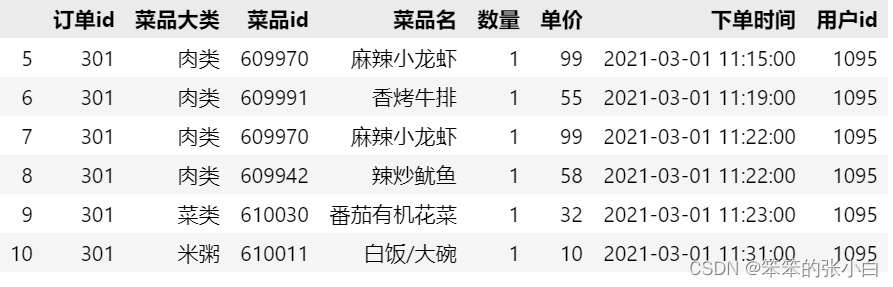 数据分析实例-餐饮行业分析_数据